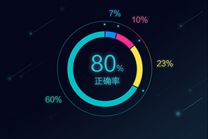 【网站优化】新站怎么快速提高收录